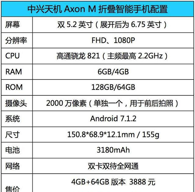 中兴天机配置参数曝光,这些性能规格能满足你的需求吗? 第1张 中兴天机配置参数曝光,这些性能规格能满足你的需求吗? 第1张