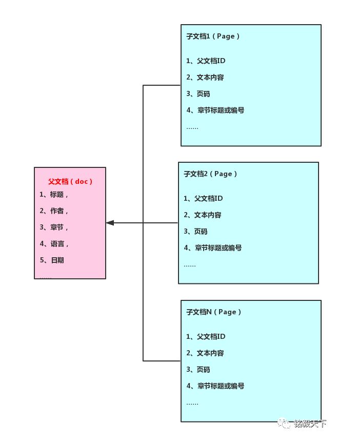 如何快速精准实现全文检索? 第3张 如何快速精准实现全文检索? 第3张