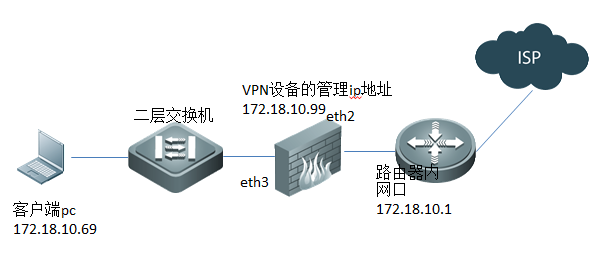 网络服务配置与管理怎么做,网络服务配置 第1张 网络服务配置与管理怎么做,网络服务配置 第1张