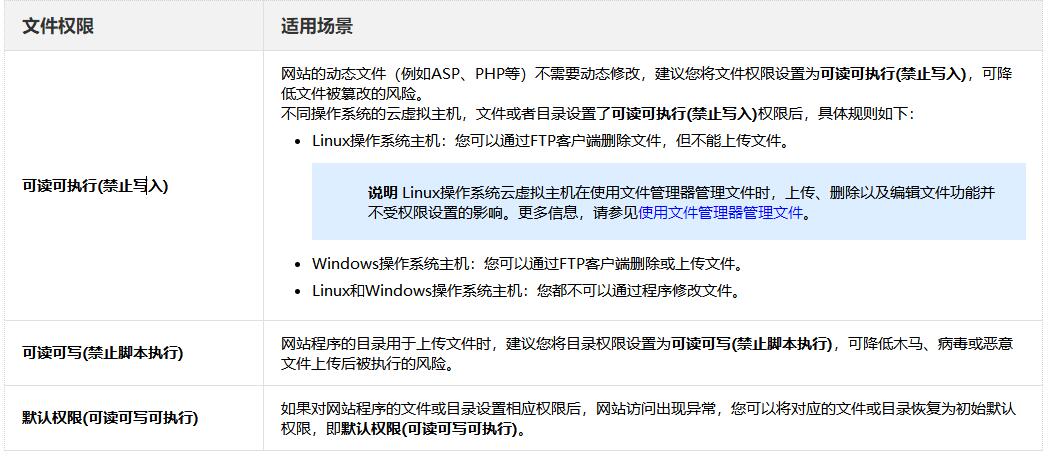 文件服务器目录权限如何正确设置与管理？ 第1张