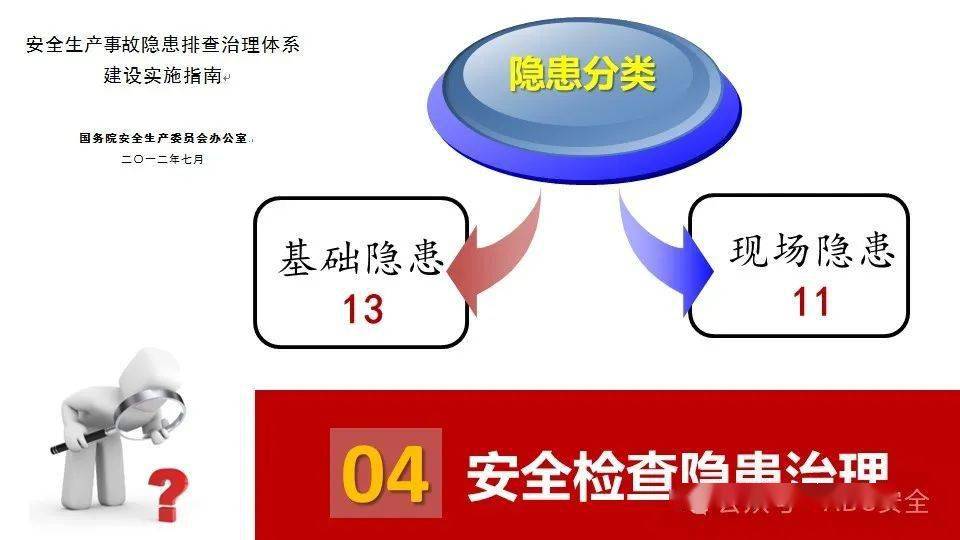 安全隐患数据库文档,详细内容介绍,哪些疑问待解答? 第2张 安全隐患数据库文档,详细内容介绍,哪些疑问待解答? 第2张