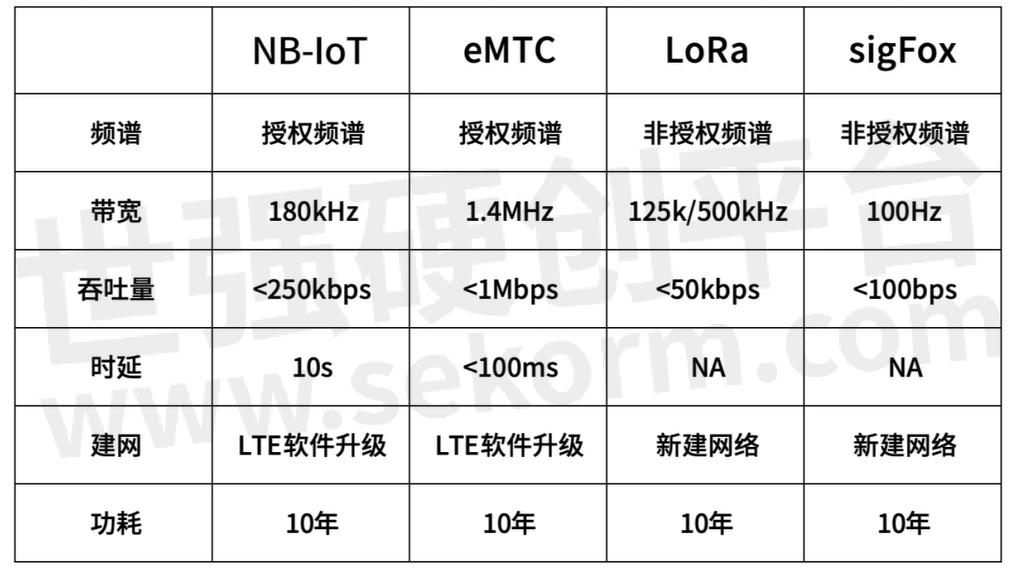 NB-IoT服务器如何选型? 第2张 NB-IoT服务器如何选型? 第2张