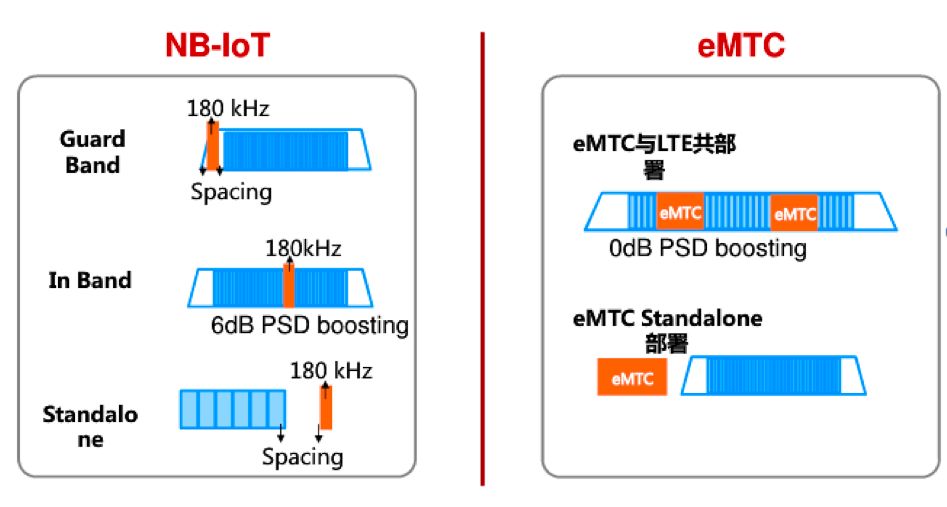 NB-IoT服务器如何选型? 第1张 NB-IoT服务器如何选型? 第1张