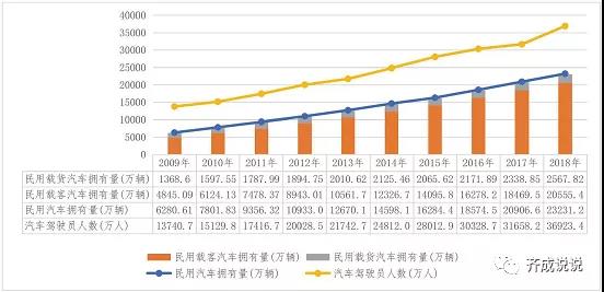 如何统计安全相关事故数据，关键指标有哪些？