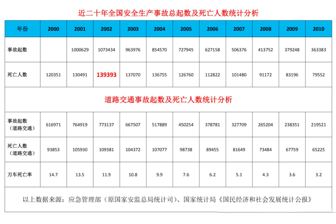 如何统计安全相关事故数据,关键指标有哪些? 第2张 如何统计安全相关事故数据,关键指标有哪些? 第2张