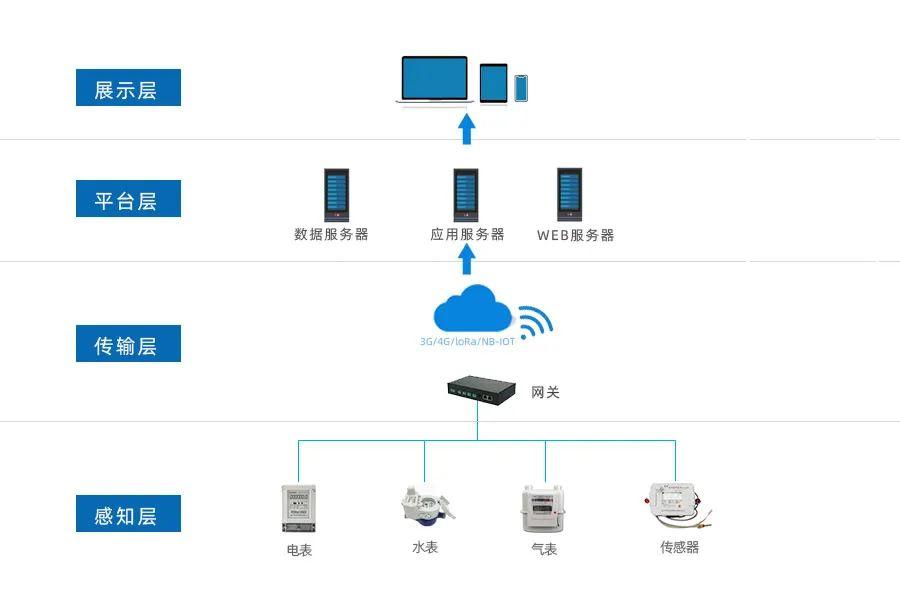 安全采集物联网终端如何确保数据安全与高效采集的平衡? 第1张 安全采集物联网终端如何确保数据安全与高效采集的平衡? 第1张
