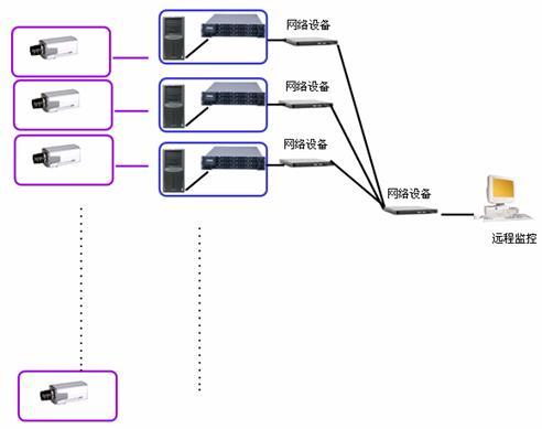 监控存储难题如何解决? 第3张 监控存储难题如何解决? 第3张