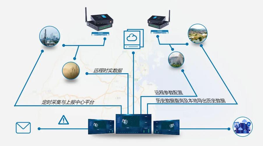 安全采集物联网终端如何确保数据安全与高效采集的平衡? 第3张 安全采集物联网终端如何确保数据安全与高效采集的平衡? 第3张