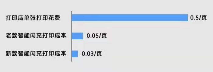 为何在打印时,兼容模式比常规模式更受青睐?其优势究竟何在? 第1张 为何在打印时,兼容模式比常规模式更受青睐?其优势究竟何在? 第1张