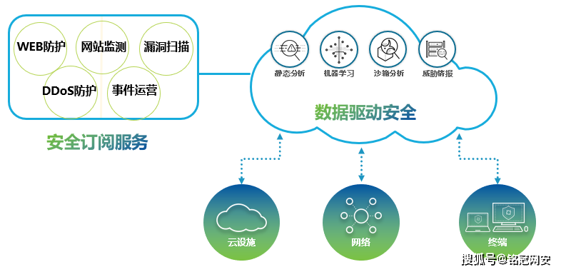 安全防御体系如何构建更完善的网络安全防护长尾疑问? 第1张 安全防御体系如何构建更完善的网络安全防护长尾疑问? 第1张