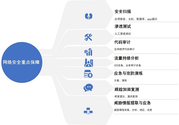 安全防御体系如何构建更完善的网络安全防护长尾疑问? 第3张 安全防御体系如何构建更完善的网络安全防护长尾疑问? 第3张