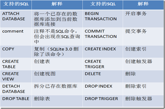 如何高效创建安卓sqlite数据库及其详细步骤解析? 第1张 如何高效创建安卓sqlite数据库及其详细步骤解析? 第1张