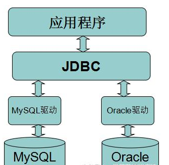 java怎么建设一个数据库