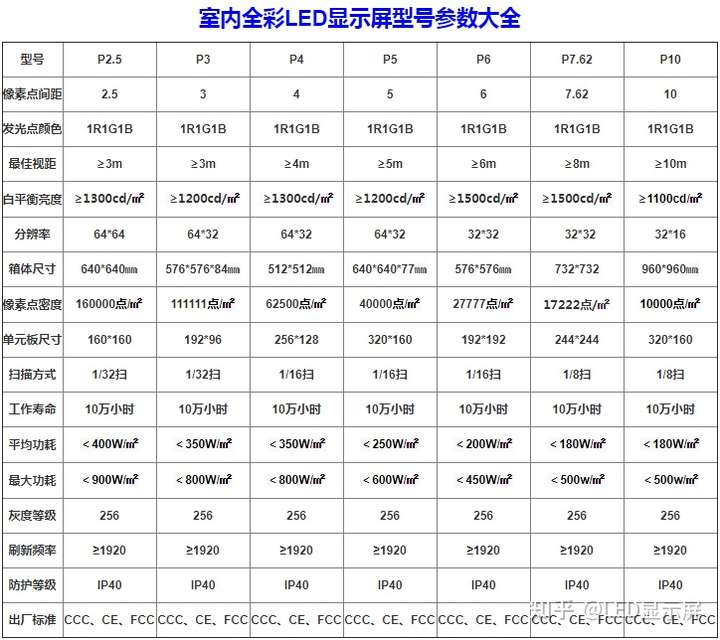 led显示屏电脑配置,led显示屏电脑配置要求 第1张 led显示屏电脑配置,led显示屏电脑配置要求 第1张