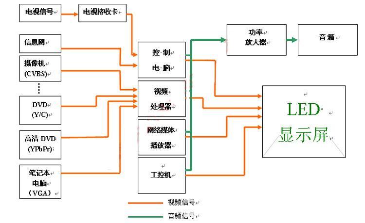 led显示屏电脑配置,led显示屏电脑配置要求 第2张 led显示屏电脑配置,led显示屏电脑配置要求 第2张