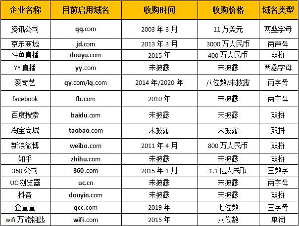 网络数字域名是什么?购买注册网络数字域名多少钱 第3张 网络数字域名是什么?购买注册网络数字域名多少钱 第3张