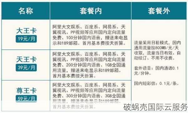 上海服务器租用价格为何如此波动？揭秘影响因素及性价比选择指南！