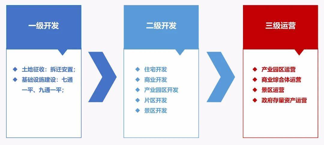 域名投资,是选择域名交易、域名租赁还是域名开发模式更有利可图?哪种模式更适合您的投资策略? 第2张 域名投资,是选择域名交易、域名租赁还是域名开发模式更有利可图?哪种模式更适合您的投资策略? 第2张