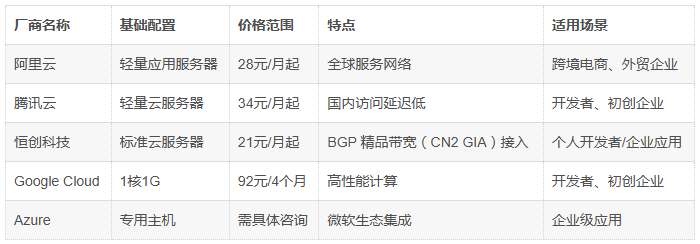 香港虚拟主机10元一年 第2张 香港虚拟主机10元一年 第2张