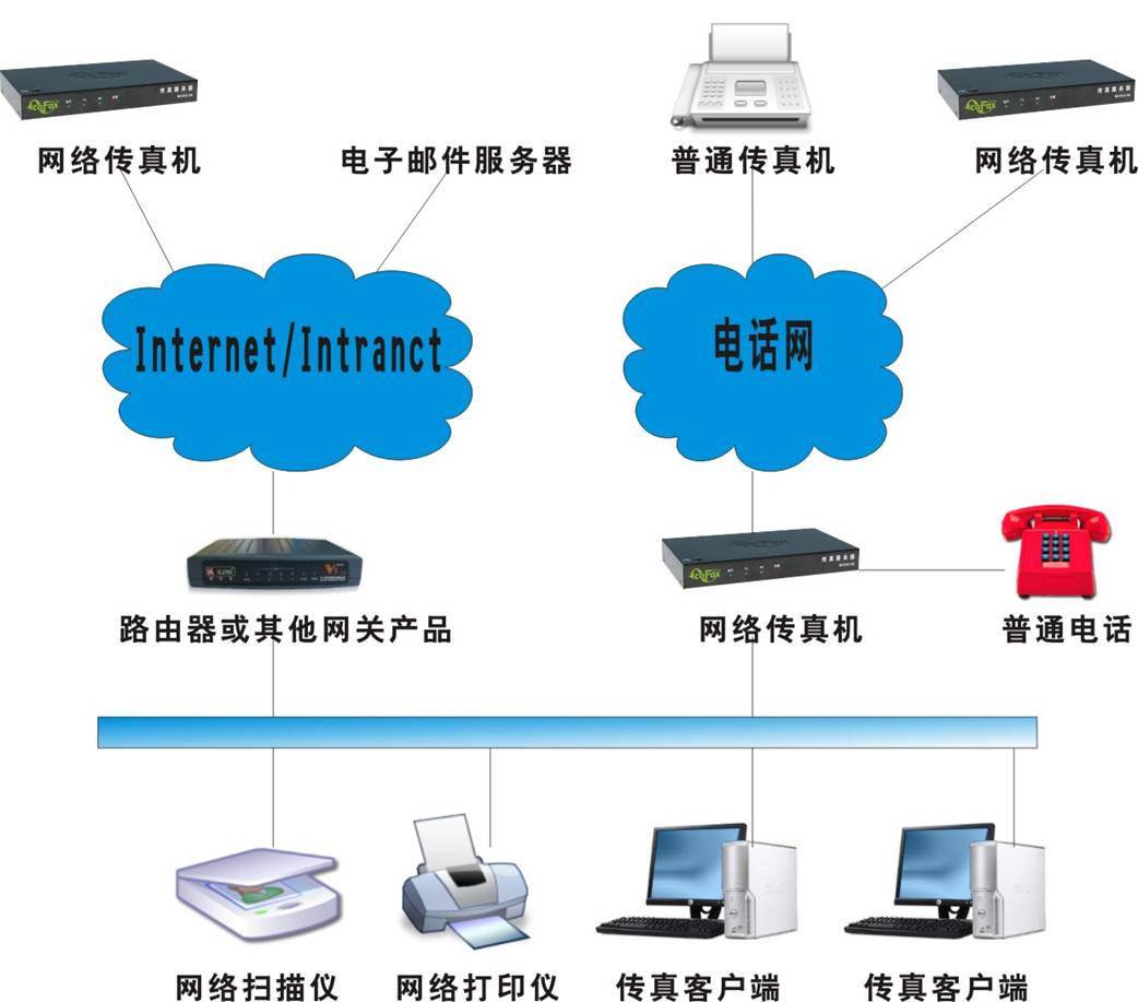 开源传真服务器免费吗? 第1张 开源传真服务器免费吗? 第1张