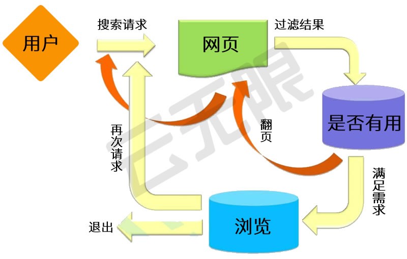 部署CDN时,搜索引擎抓取回源对SEO有影响吗? 第2张 部署CDN时,搜索引擎抓取回源对SEO有影响吗? 第2张