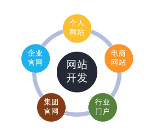 南阳做网站定制开发外包,企业如何挑选靠谱的服务商? 第2张 南阳做网站定制开发外包,企业如何挑选靠谱的服务商? 第2张