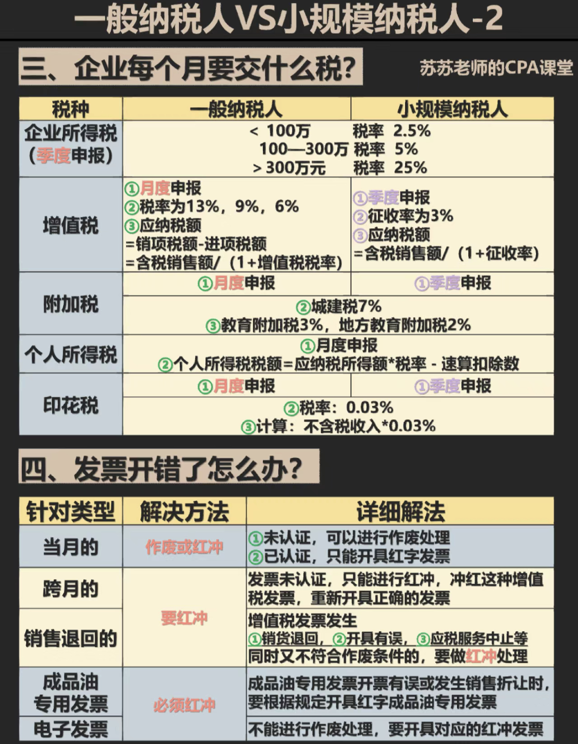 会计代账一个月到底要多少钱?小规模纳税人代账费用 第2张 会计代账一个月到底要多少钱?小规模纳税人代账费用 第2张
