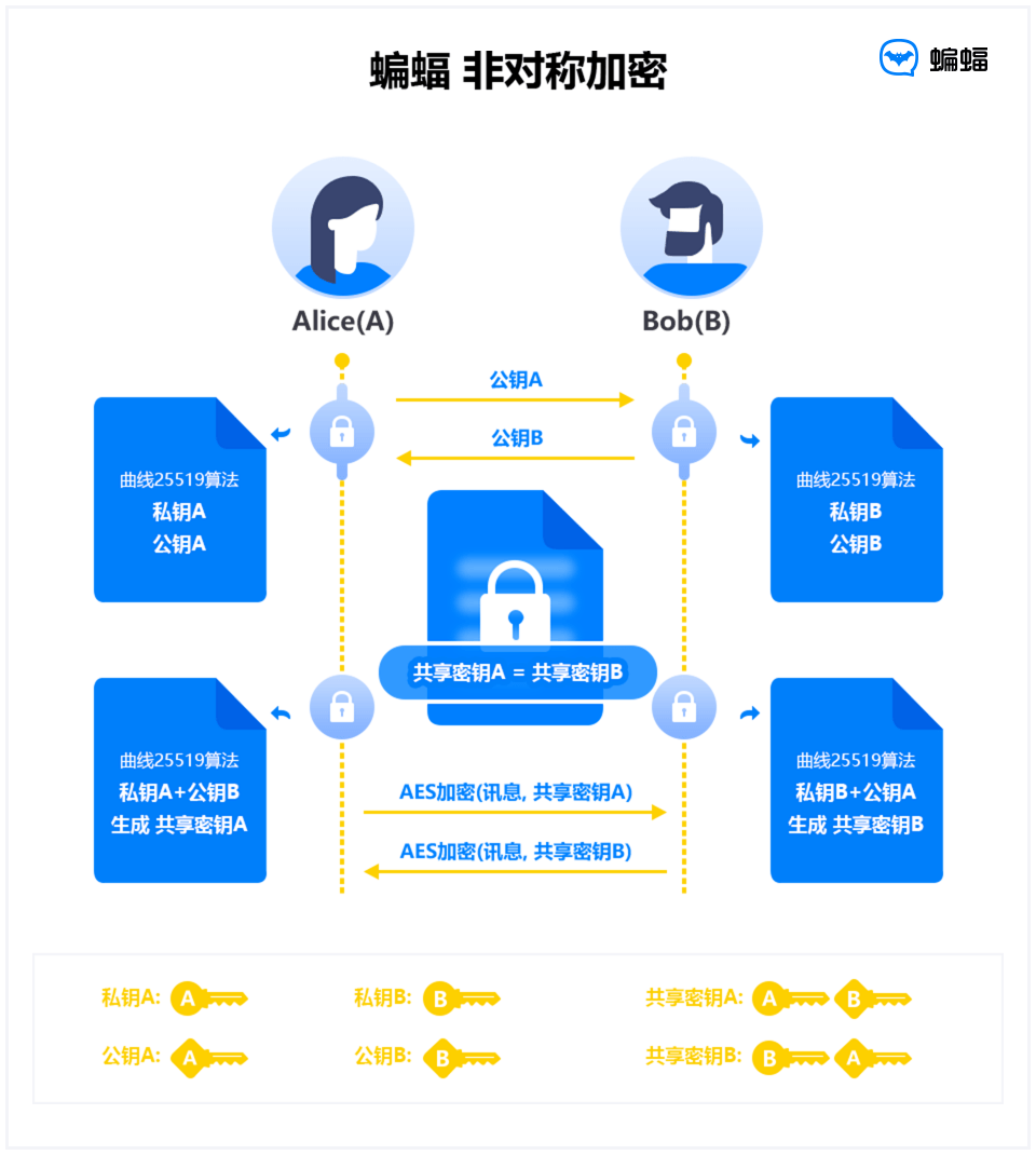 腾讯数据库密码遗忘,如何找回或重置以确保账号安全? 第2张 腾讯数据库密码遗忘,如何找回或重置以确保账号安全? 第2张