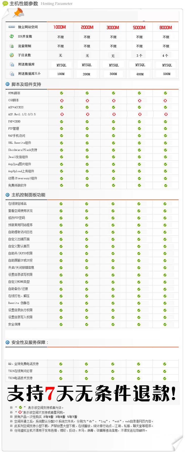 虚拟主机8g流量限制 第3张 虚拟主机8g流量限制 第3张