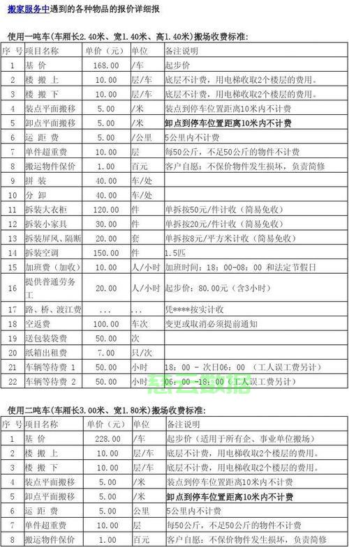 服务器搬迁要多少钱? 第3张 服务器搬迁要多少钱? 第3张