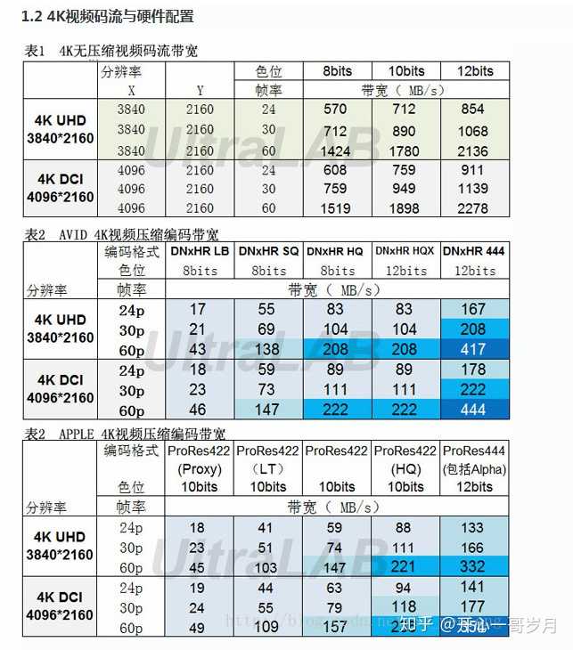 4k剪辑配置怎么选?4k视频剪辑电脑配置推荐 第2张 4k剪辑配置怎么选?4k视频剪辑电脑配置推荐 第2张
