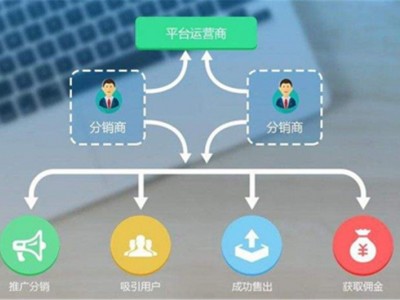 济南在线商城分销系统开发,具体流程和费用是怎样的? 第2张 济南在线商城分销系统开发,具体流程和费用是怎样的? 第2张