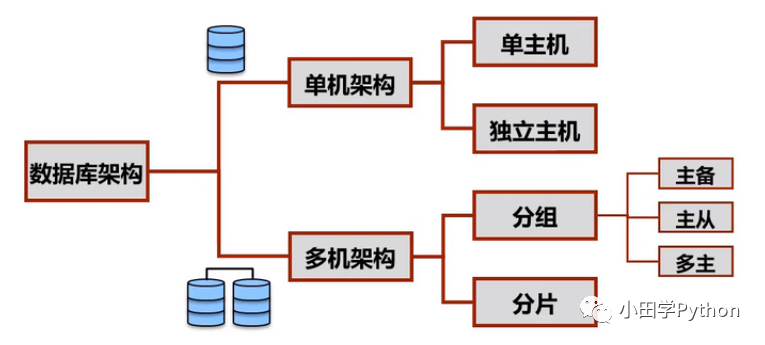 数据库中图结构数据的存储机制与策略有哪些? 第2张 数据库中图结构数据的存储机制与策略有哪些? 第2张