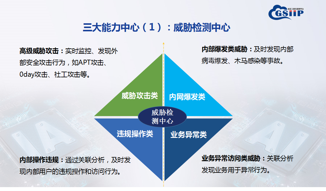 安全运营管理中,如何有效平衡安全与效率,确保企业持续稳定发展? 第2张 安全运营管理中,如何有效平衡安全与效率,确保企业持续稳定发展? 第2张