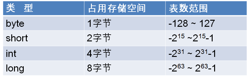 java怎么比较两个byte数组 第2张 java怎么比较两个byte数组 第2张