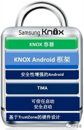 如何给Android系统做安全加固？具体步骤有哪些？ 第2张