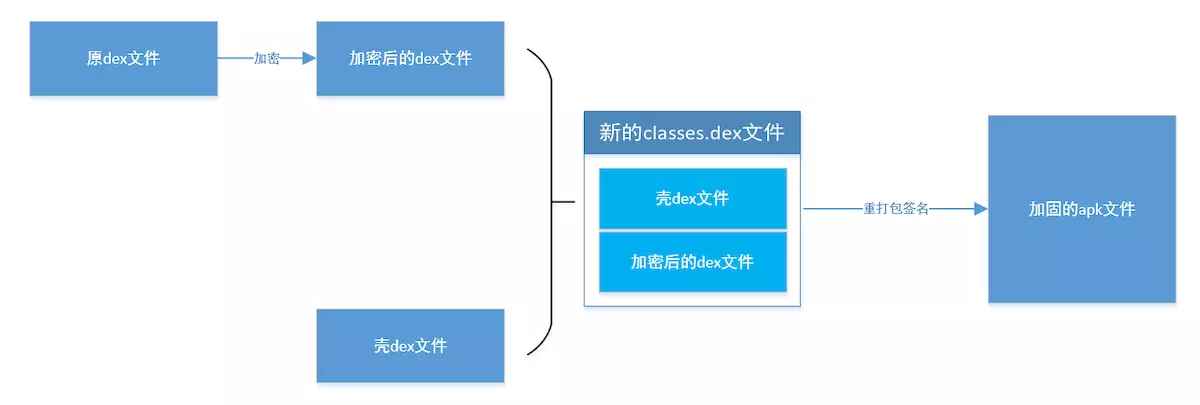 如何给Android系统做安全加固？具体步骤有哪些？ 第3张