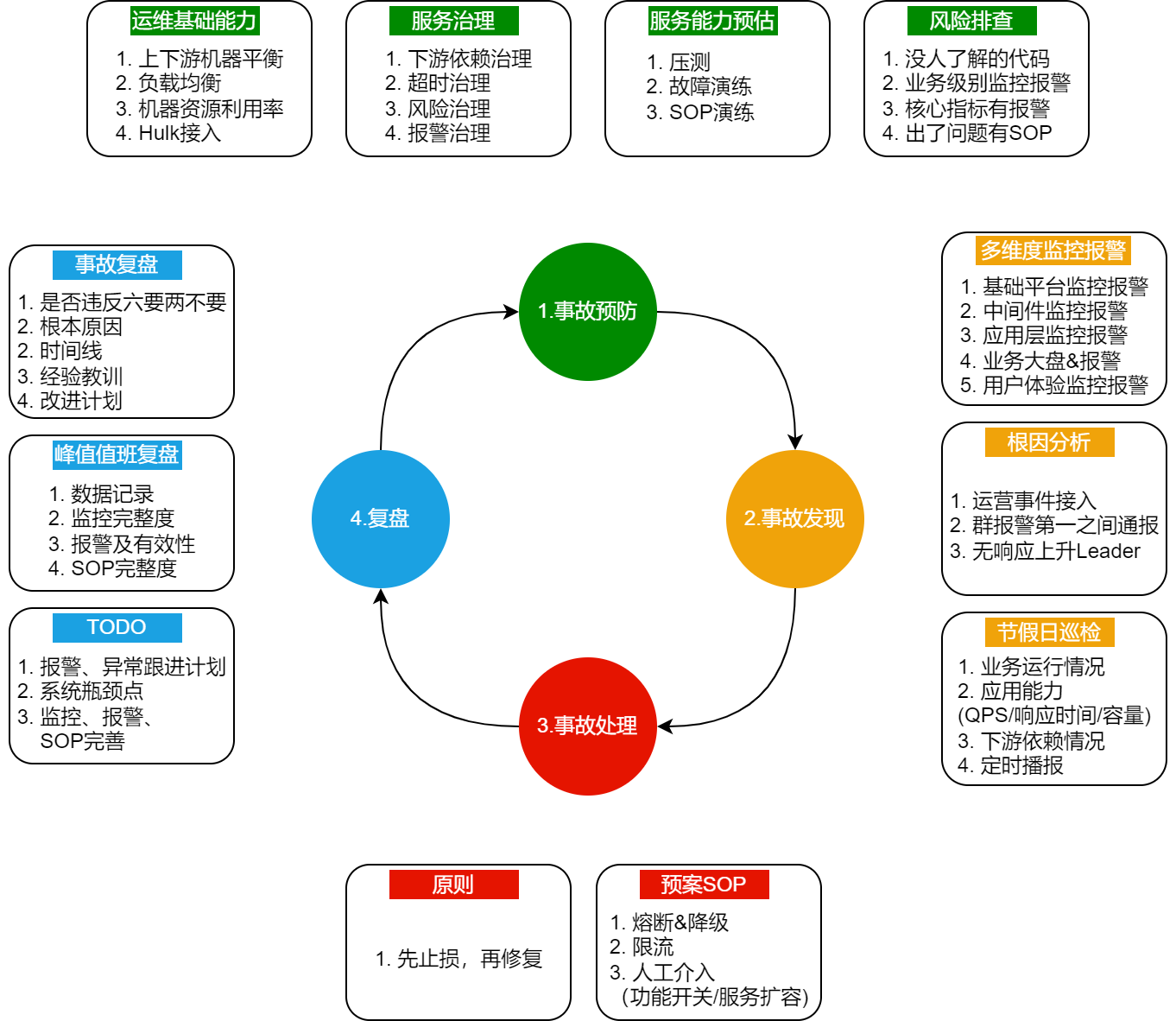 如何高效组建网站开发团队?从团队架构到技术选型的核心考量 第2张 如何高效组建网站开发团队?从团队架构到技术选型的核心考量 第2张