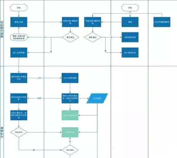 从零开发一款公司App,完整流程需要多长时间? 第2张 从零开发一款公司App,完整流程需要多长时间? 第2张