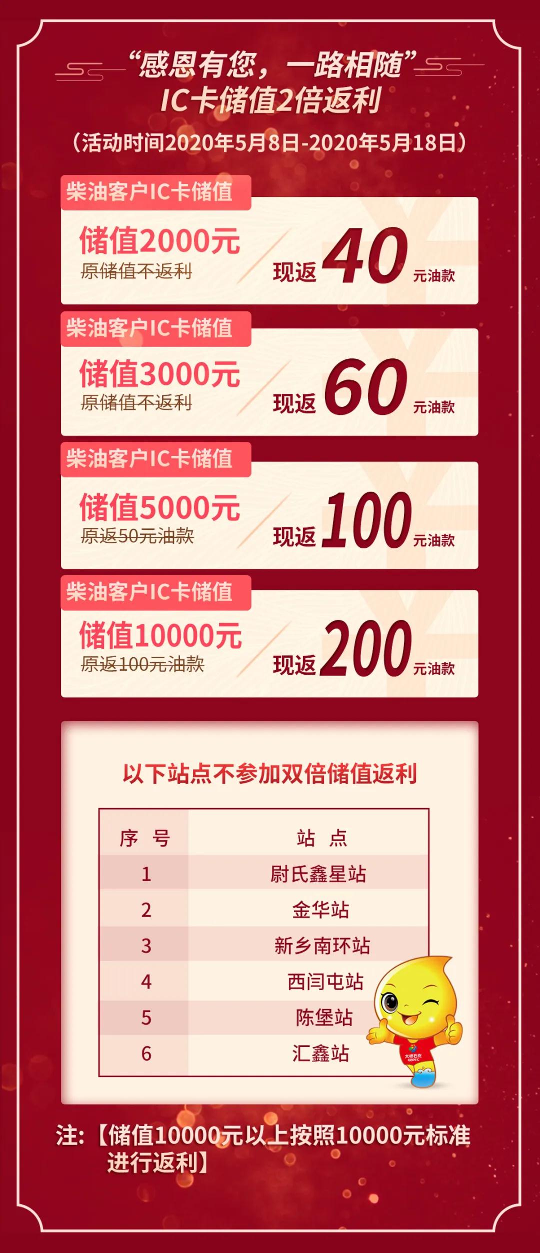 安全加速网络双十二活动有啥隐藏福利吗? 第2张 安全加速网络双十二活动有啥隐藏福利吗? 第2张