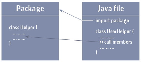 java package怎么用 第3张