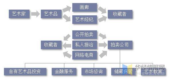 如何开发一个成功的艺术品商城网站?功能与流程全解析 第1张 如何开发一个成功的艺术品商城网站?功能与流程全解析 第1张