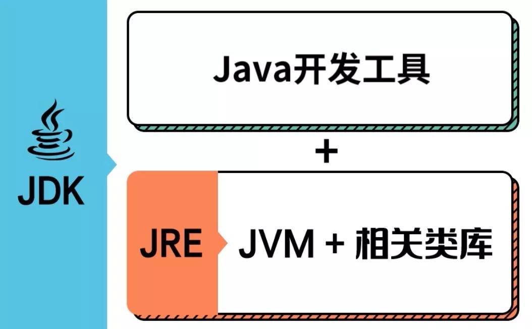 java怎么引入jdk 第3张 java怎么引入jdk 第3张