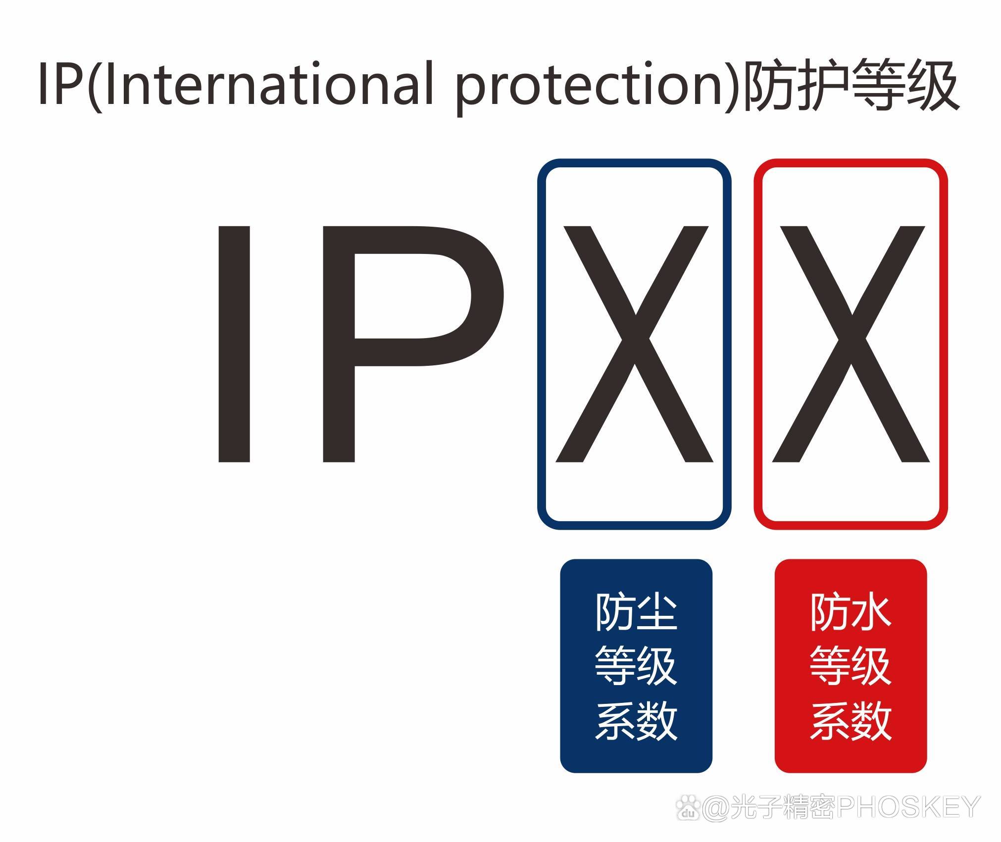 安全高防ip如何有效辨别与选择?揭秘其防护奥秘及使用误区! 第3张 安全高防ip如何有效辨别与选择?揭秘其防护奥秘及使用误区! 第3张