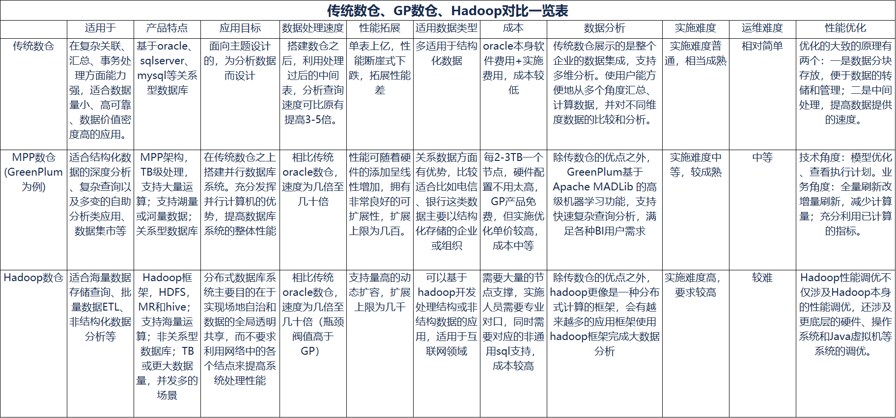 哪个数据仓库工具好用?数据仓库工具排名 第2张 哪个数据仓库工具好用?数据仓库工具排名 第2张