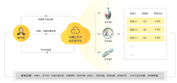 如何开发一个成功的艺术品商城网站?功能与流程全解析 第2张 如何开发一个成功的艺术品商城网站?功能与流程全解析 第2张