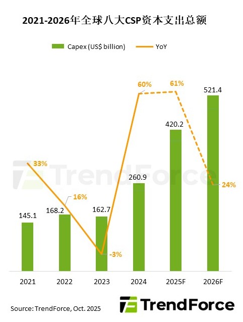 2025年一月,CDN服务能为我带来多少人民币收入? 第3张 2025年一月,CDN服务能为我带来多少人民币收入? 第3张
