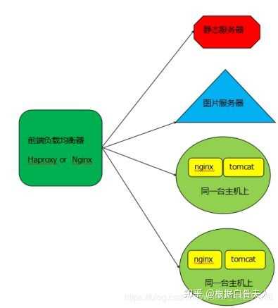 Apache和nginx该如何选择?各有什么优缺点? 第3张 Apache和nginx该如何选择?各有什么优缺点? 第3张