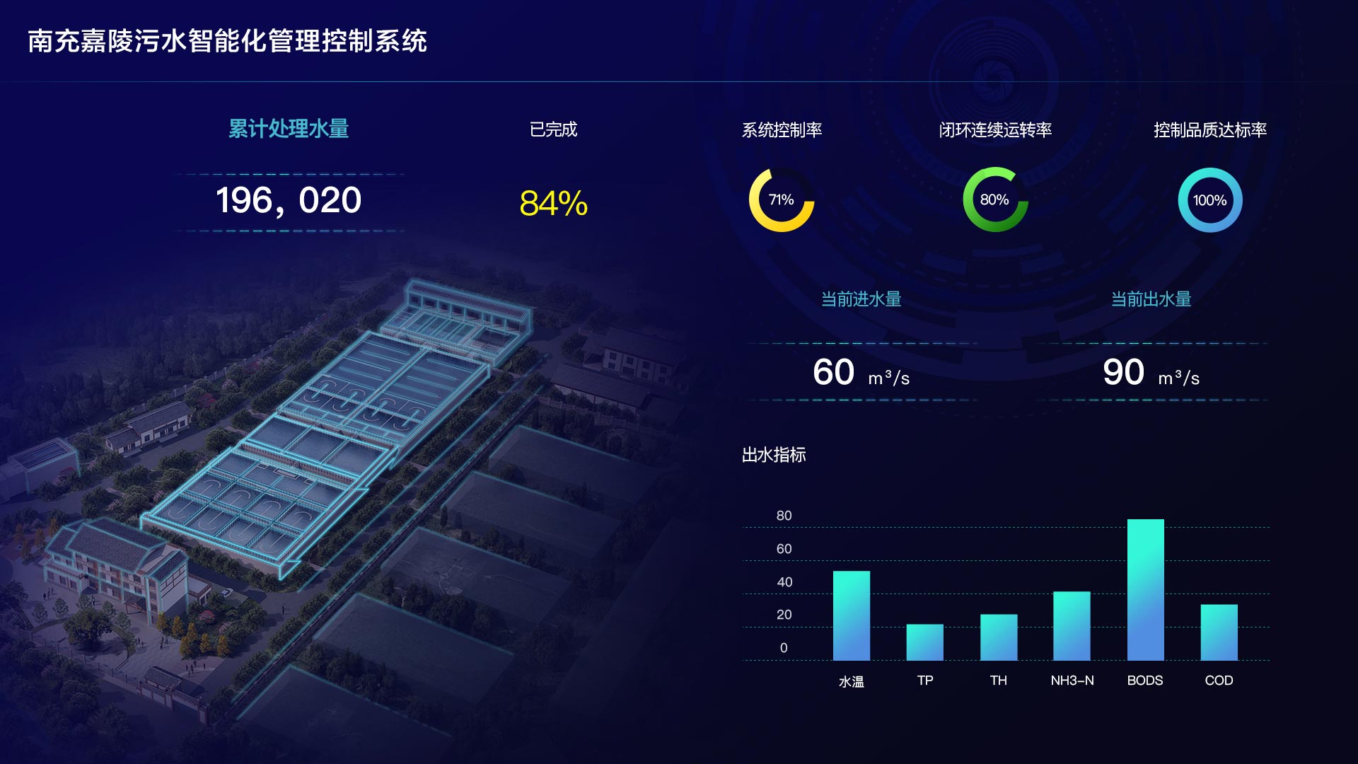 供水大数据可视化,供水大数据可视化 第3张 供水大数据可视化,供水大数据可视化 第3张