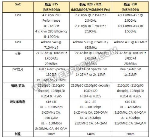米6配置参数对比,米6具体配置参数有哪些 第2张 米6配置参数对比,米6具体配置参数有哪些 第2张